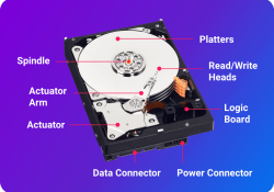 Internal Hard Disk Drives